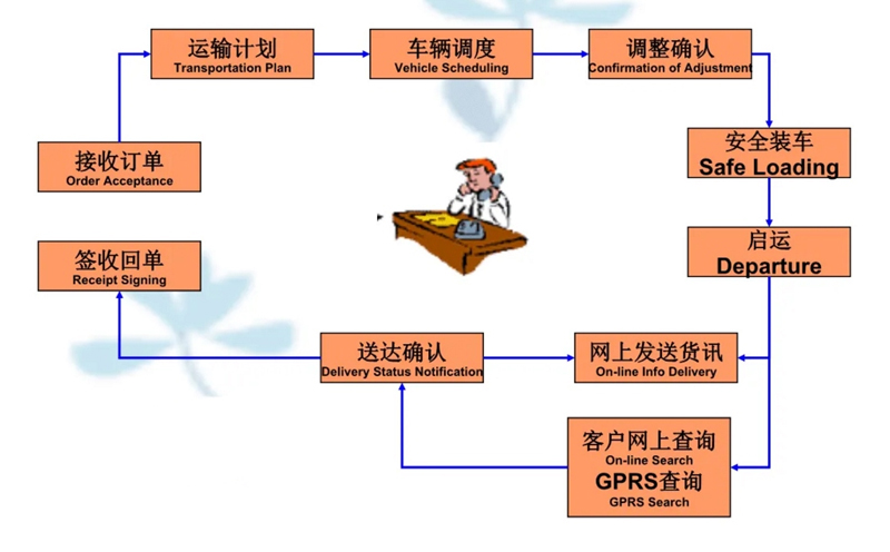 吴江震泽直达固镇物流公司,震泽到固镇物流专线