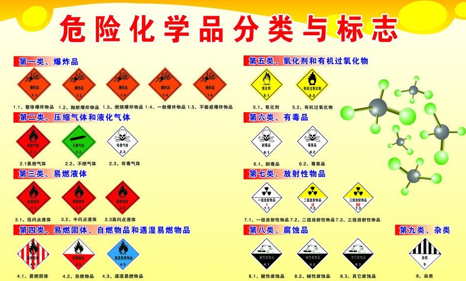 上海到固镇危险品运输